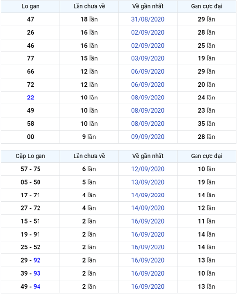 Bình luận KQXSMB 19092020 đặc biệt đã về xỉu hình ảnh Binh luan KQXSMB 19092020 dac biet da ve xiu hinh anh