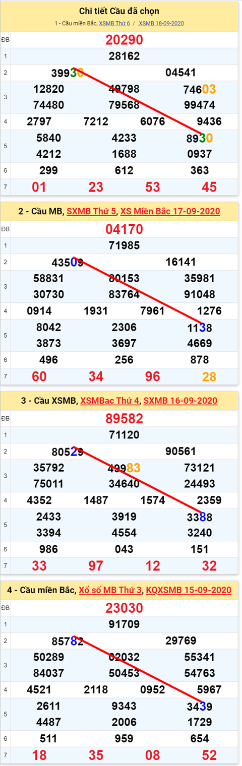 Lo kep XSMB 19092020 - Phan tich so kep Mien Bac 19-9 thu 7 hinh anh 2