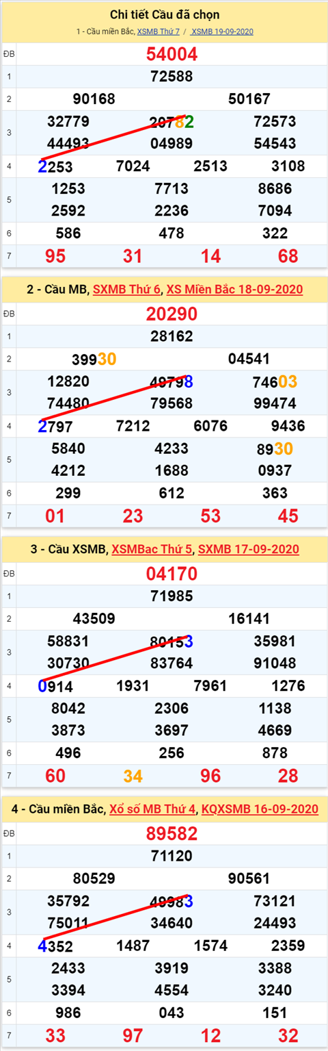 Lô kép XSMB 20092020 - Phân tích số kép Miền Bắc 20-9 chủ nhật hình ảnh Lo kep XSMB 20092020 - Phan tich so kep Mien Bac 20-9 chu nhat hinh anh