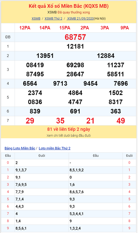 Bình luận KQXSMB 21092020 đặc biệt đã về tài hình ảnh 2 Binh luan KQXSMB 21092020 dac biet da ve tai hinh anh 2