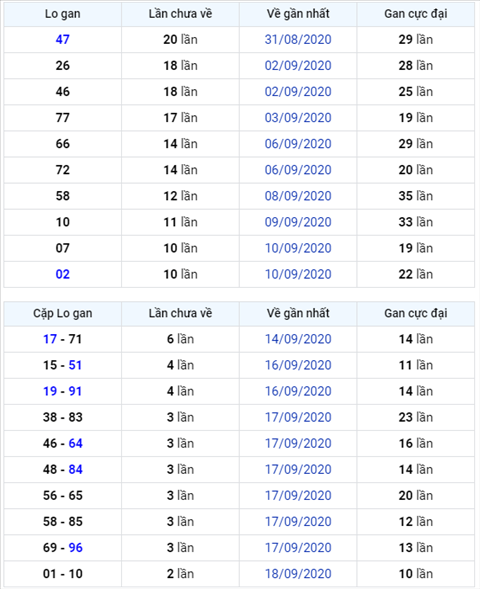 Bình luận KQXSMB 21092020 đặc biệt đã về tài hình ảnh Binh luan KQXSMB 21092020 dac biet da ve tai hinh anh