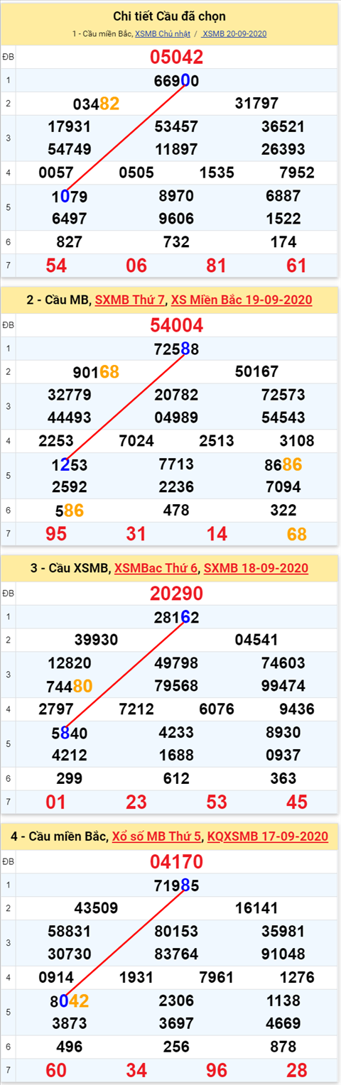 Lô kép XSMB 21092020 - Phân tích số kép Miền Bắc 21-9 thứ 2 hình ảnh Lo kep XSMB 21092020 - Phan tich so kep Mien Bac 21-9 thu 2 hinh anh