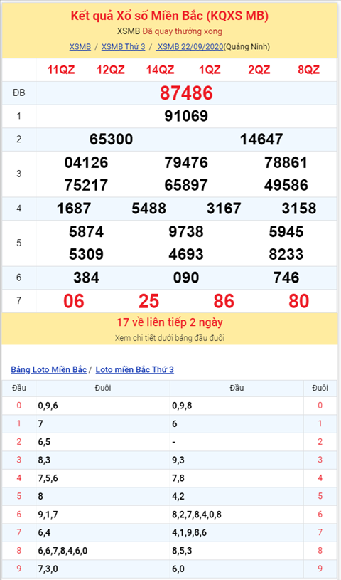 Binh luan KQXSMB 22092020 dac biet bet tai hinh anh 2