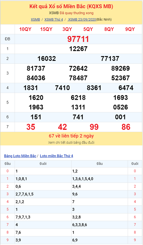 Bình luận KQXSMB 23092020 đặc biệt về kép 11 hình ảnh 2 Binh luan KQXSMB 23092020 dac biet ve kep 11 hinh anh 2