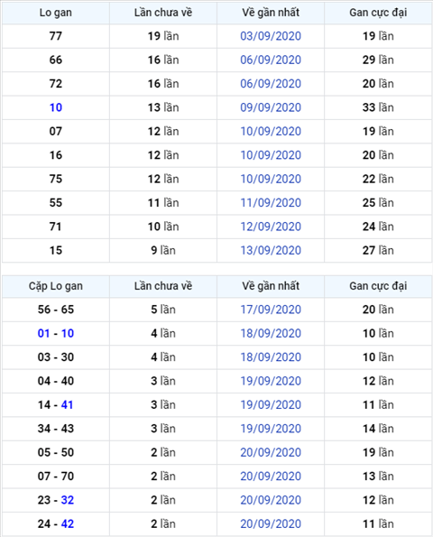 Bình luận KQXSMB 23092020 đặc biệt về kép 11 hình ảnh Binh luan KQXSMB 23092020 dac biet ve kep 11 hinh anh