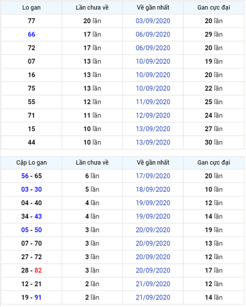 Binh luan KQXSMB 24092020 dac biet ve dau 8 hinh anh