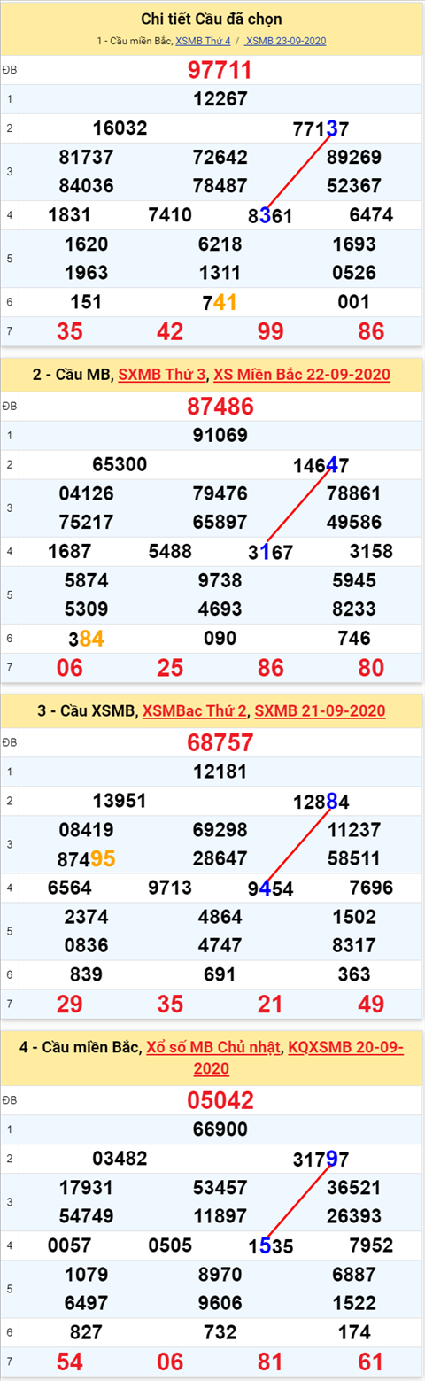 Lô kép XSMB 24092020 - Phân tích số kép Miền Bắc 24-9 thứ 5 hình ảnh 2 Lo kep XSMB 24092020 - Phan tich so kep Mien Bac 24-9 thu 5 hinh anh 2