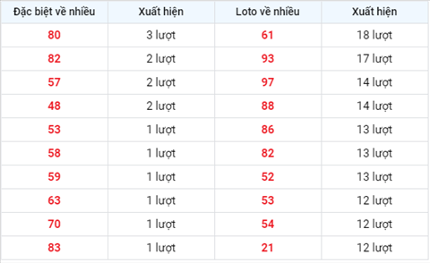 Thong ke XSMB 24092020 - Phan tich xo so Mien Bac 24-09 thu 5 hinh anh 2