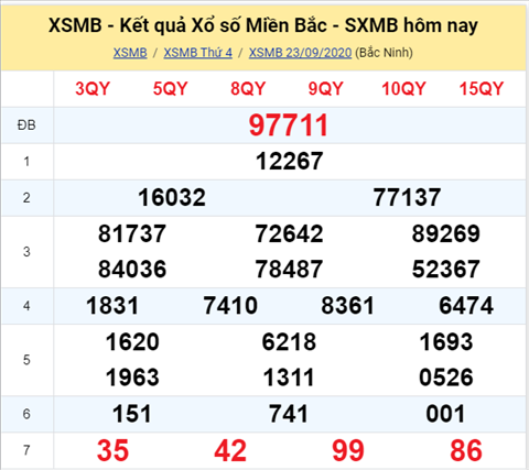 Thong ke XSMB 24092020 - Phan tich xo so Mien Bac 24-09 thu 5 hinh anh