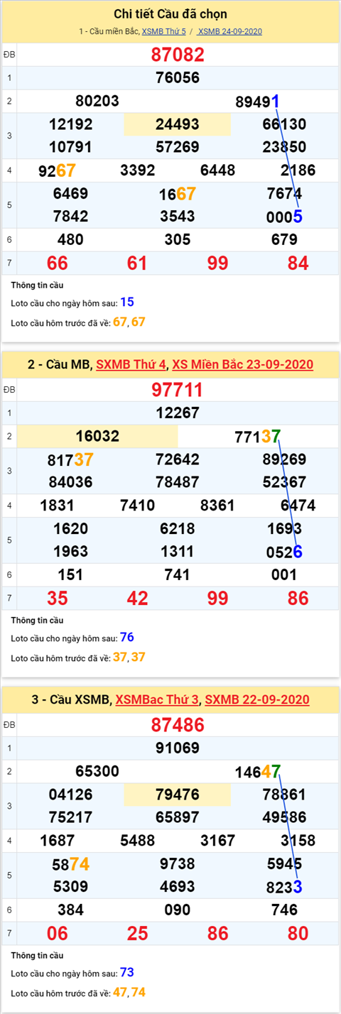 Thong-ke-phan-tich-XSMB-thu-6-ngay-25-9-2020xs