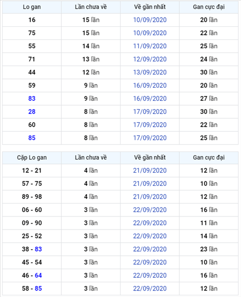 Binh luan KQXSMB 26092020 cam dau 4 hinh anh