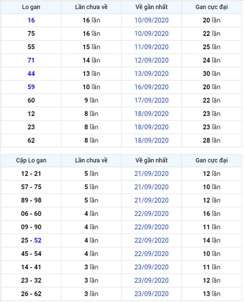 Bình luận KQXSMB 27092020 có lô rơi 69 hình ảnh Binh luan KQXSMB 27092020 co lo roi 69 hinh anh