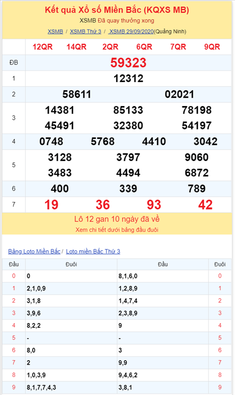 Bình luận KQXSMB 29092020 đặc biệt tiếp tục về xỉu hình ảnh 2 Binh luan KQXSMB 29092020 dac biet tiep tuc ve xiu hinh anh 2