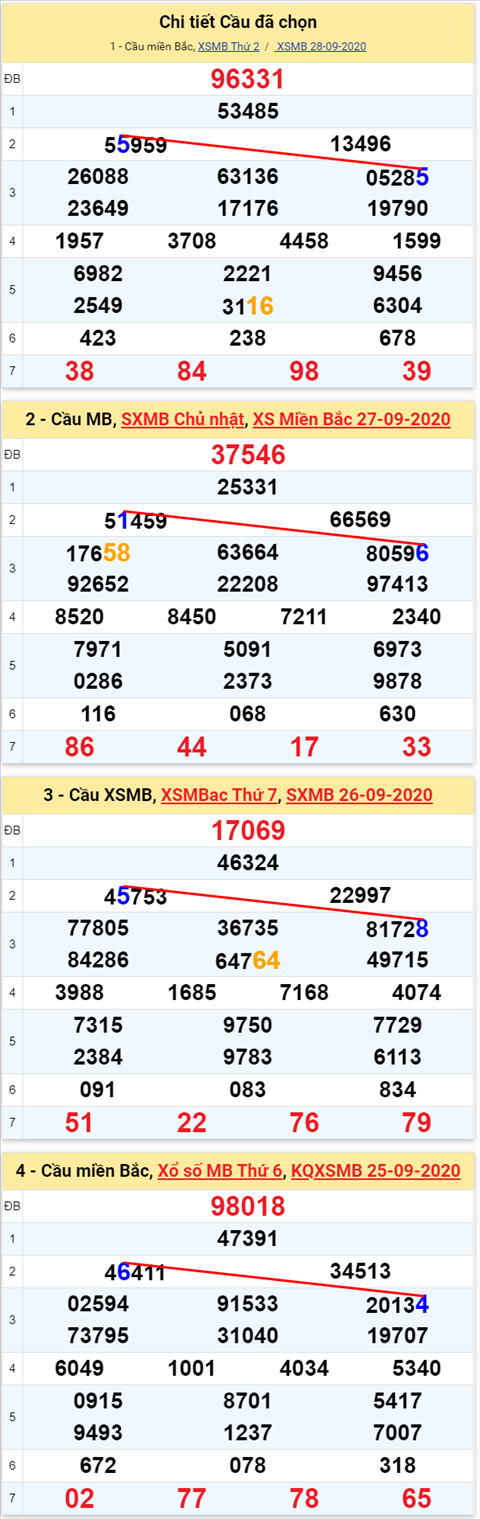 Lô kép XSMB 29092020 - Phân tích số kép Miền Bắc 29-9 thứ 3 hình ảnh 2 Lo kep XSMB 29092020 - Phan tich so kep Mien Bac 29-9 thu 3 hinh anh 2