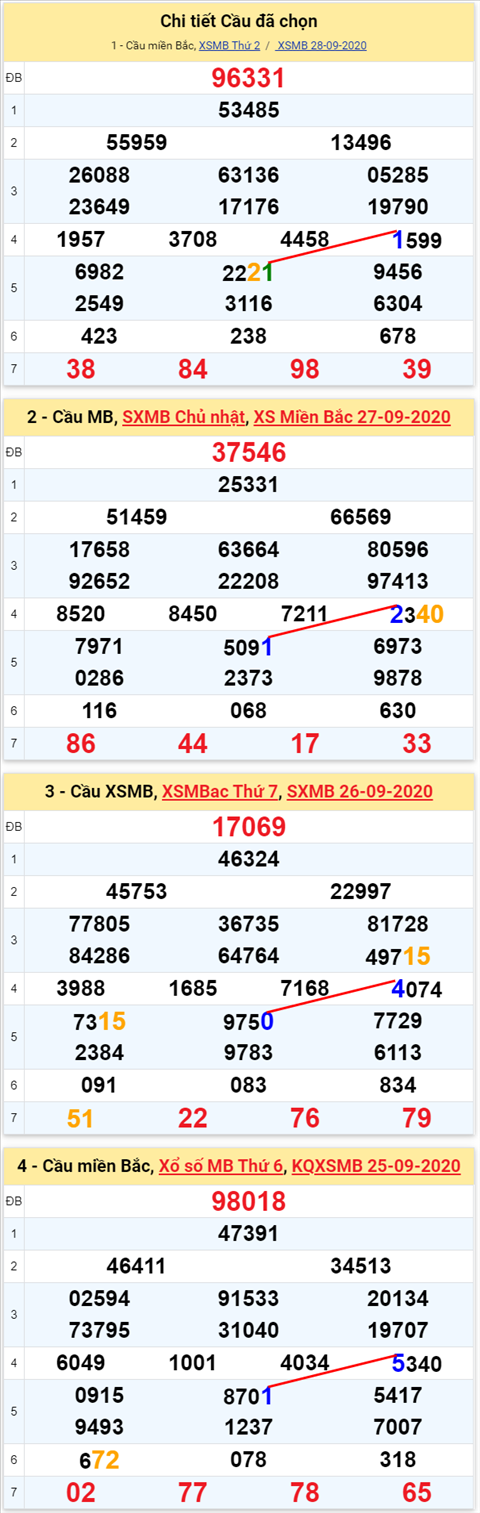 Lô kép XSMB 29092020 - Phân tích số kép Miền Bắc 29-9 thứ 3 hình ảnh Lo kep XSMB 29092020 - Phan tich so kep Mien Bac 29-9 thu 3 hinh anh