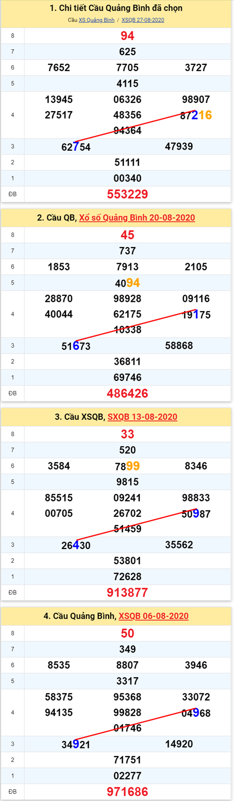 Thong ke XSMT 03092020 - Phan tich Xo so Mien Trung 0309 Thu 5 hinh anh 2
