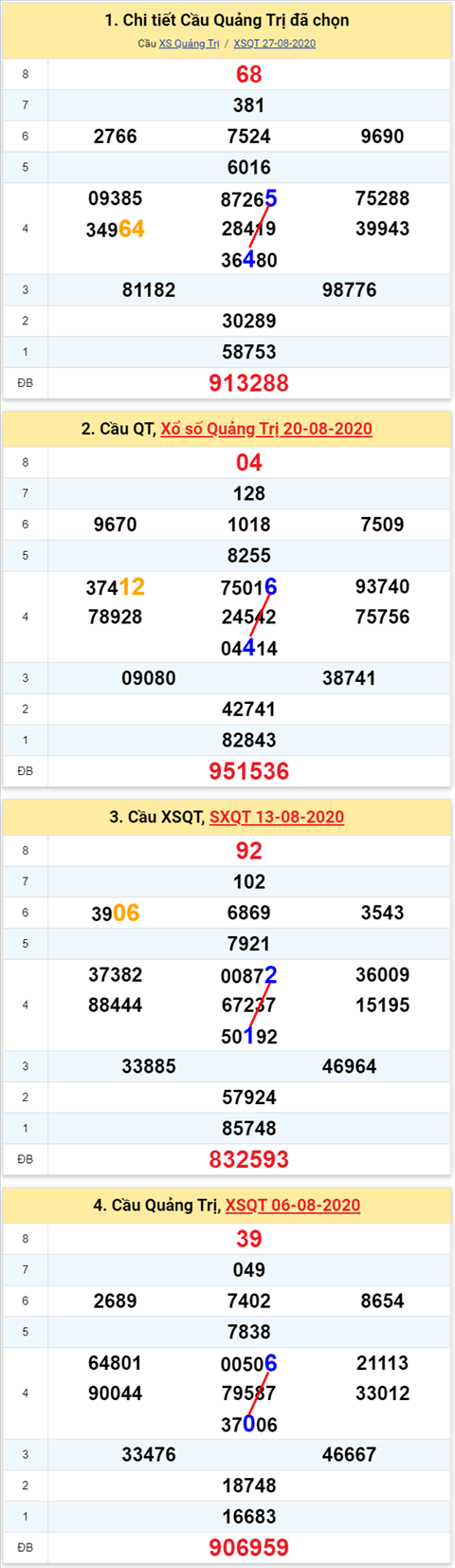 Thong ke XSMT 03092020 - Phan tich Xo so Mien Trung 0309 Thu 5 hinh anh 3