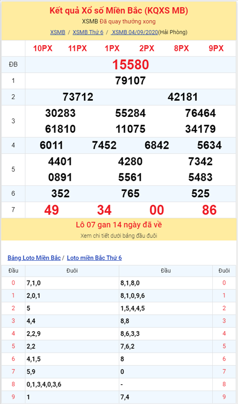 Binh luan KQXSMB 04092020 dac biet tat dien hinh anh 2