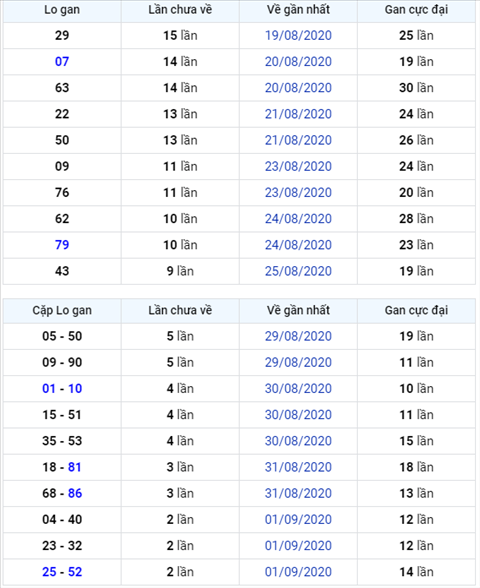 Binh luan KQXSMB 04092020 dac biet tat dien hinh anh