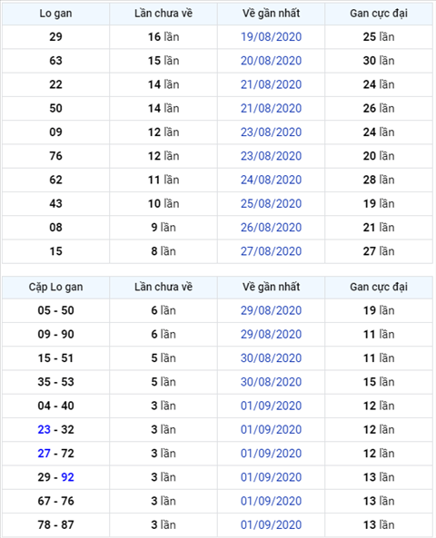 Bình luận KQXSMB 05092020 đặc biệt bệt đầu 8 thông ba ngày hình ảnh Binh luan KQXSMB 05092020 dac biet bet dau 8 thong ba ngay hinh anh