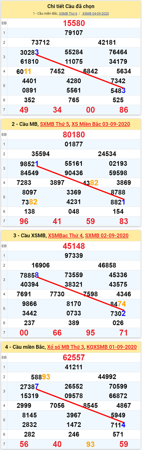 Lô kép XSMB 05092020 - Phân tích số kép Miền Bắc 5-9 thứ 7 hình ảnh 2 Lo kep XSMB 05092020 - Phan tich so kep Mien Bac 5-9 thu 7 hinh anh 2