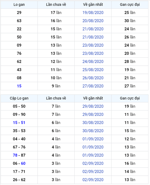 Binh luan KQXSMB 06092020 dac biet ve tai bon ngay lien tiep hinh anh