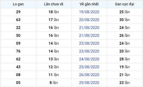 Thong ke XSMB 07092020 - Phan tich xo so Mien Bac 07-09 thu 2 hinh anh 3