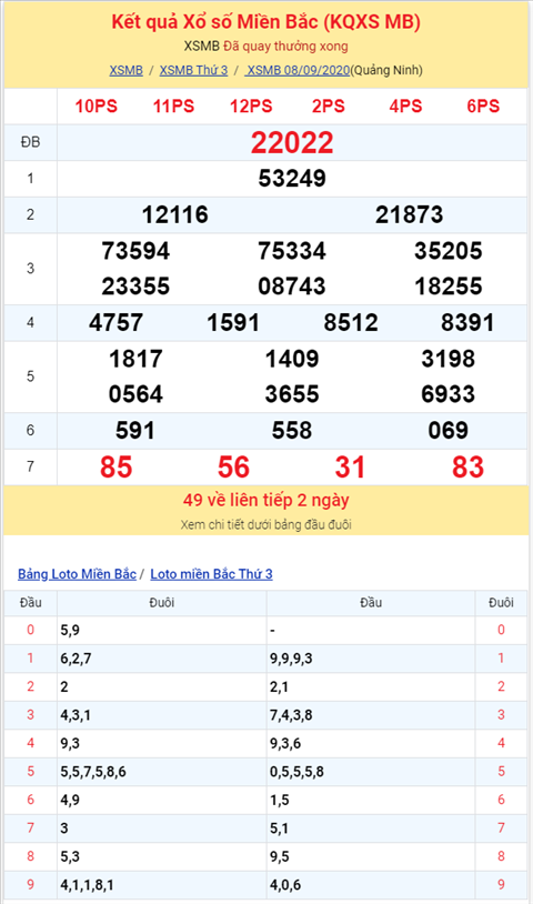 Bình luận KQXSMB 08092020 đặc biệt về kép 22 hình ảnh 2 Binh luan KQXSMB 08092020 dac biet ve kep 22 hinh anh 2