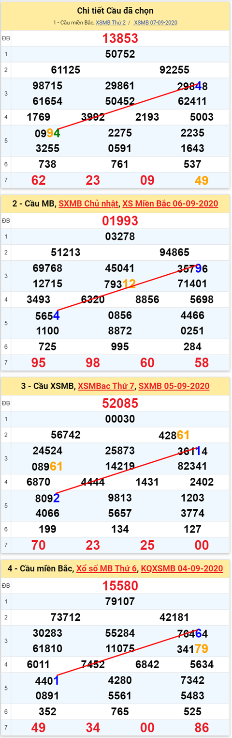 Lo kep XSMB 08092020 - Phan tich so kep Mien Bac 8-9 thu 3 hinh anh 2