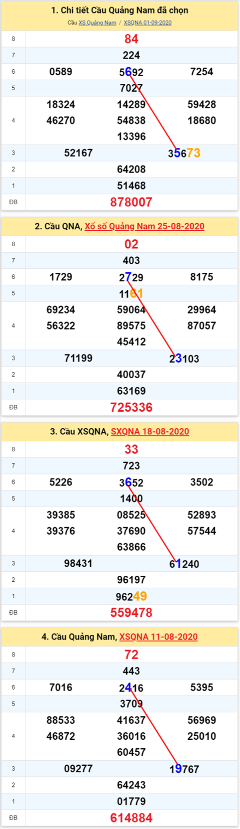 Thống kê XSMT 08092020 - Phân tích Xổ số Miền Trung 08-09 Thứ 3 hình ảnh 2 Thong ke XSMT 08092020 - Phan tich Xo so Mien Trung 08-09 Thu 3 hinh anh 2
