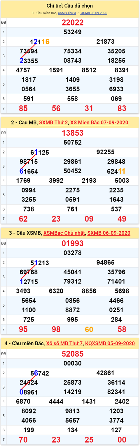Lô kép XSMB 09092020 - Phân tích số kép Miền Bắc 9-9 thứ 4 hình ảnh 2 Lo kep XSMB 09092020 - Phan tich so kep Mien Bac 9-9 thu 4 hinh anh 2