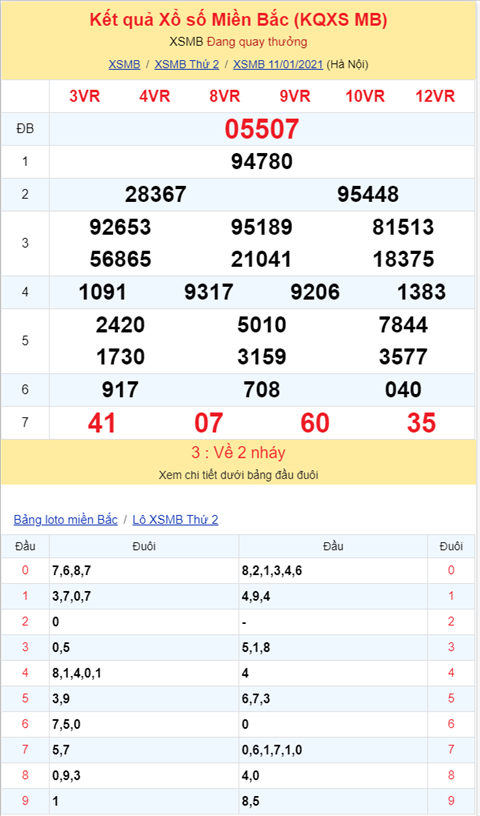 Binh luan KQXSMB 11012021 dac biet bet xiu hinh anh 2