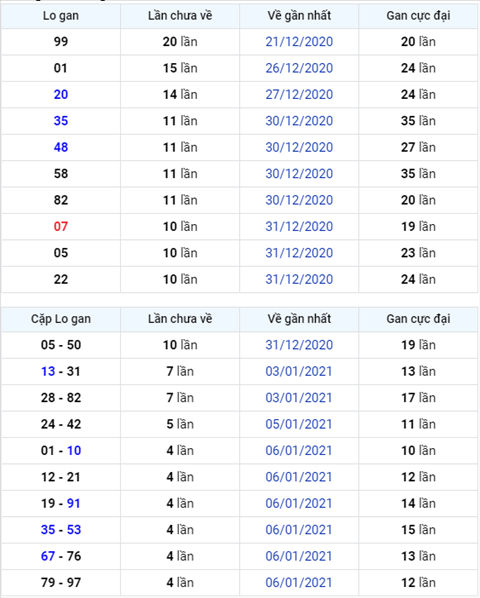 Binh luan KQXSMB 11012021 dac biet bet xiu hinh anh