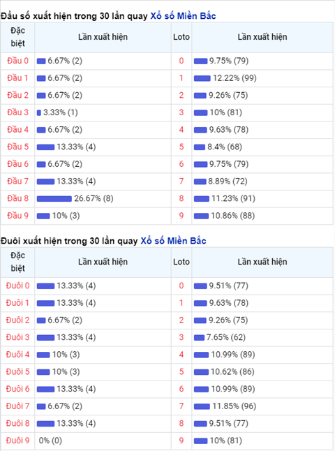 Phan tich XSMB 11012021- Thong ke XSMB hom nay thu 2 hinh anh 2
