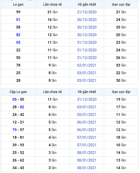 Binh luan KQXSMB 12012021 dac biet da ve tai hinh anh
