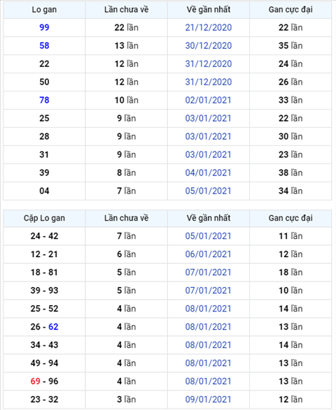 Binh luan KQXSMB 13012021 dau 7 tiep tuc ve nhieu nhat hinh anh