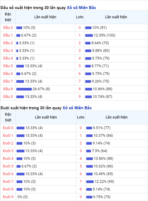 Thong ke XSMB 13012021 - Phan tich XSMB hom nay thu 4 hinh anh 2