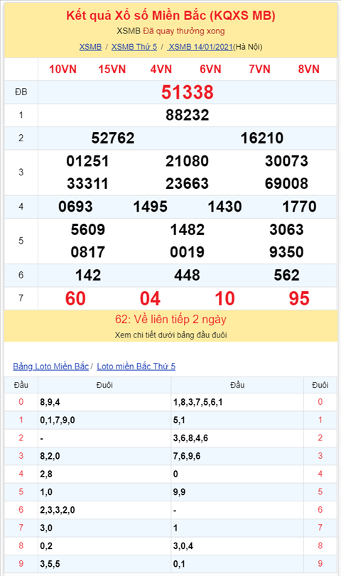 Binh luan KQXSMB 14012021 cam dau 2 hinh anh 2