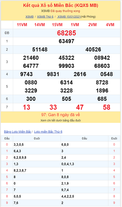 Binh luan KQXSMB 15012021 dac biet chuyen qua ve tai hinh anh 2