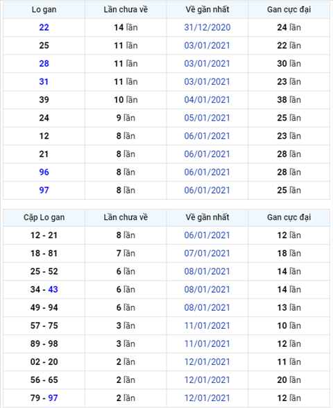 Binh luan KQXSMB 15012021 dac biet chuyen qua ve tai hinh anh
