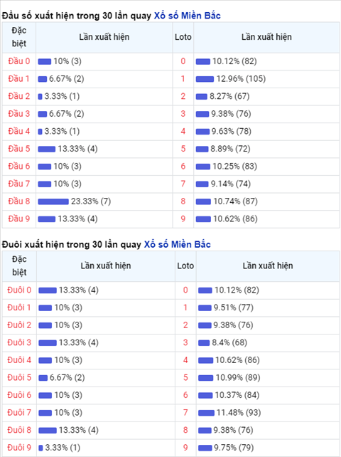 Phan tich XSMB ngay 15012021-Thong ke XSMB thu 6 ngay 15-01 hinh anh 2