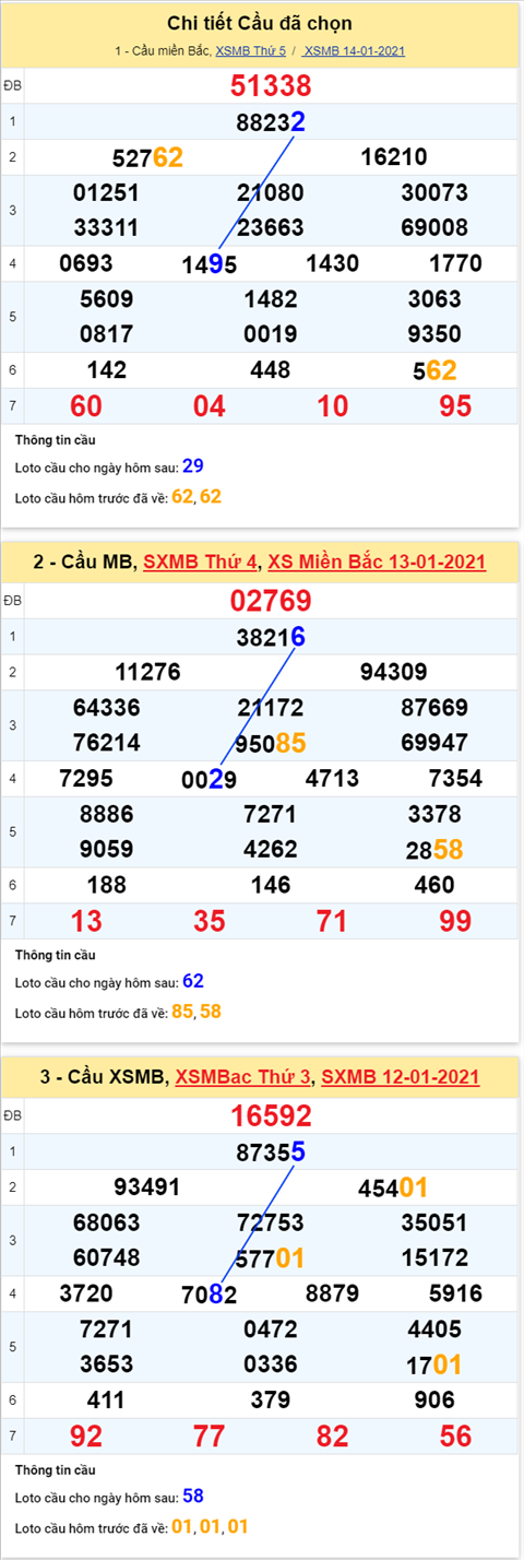 Phan tich XSMB ngay 15012021-Thong ke XSMB thu 6 ngay 15-01 hinh anh 4