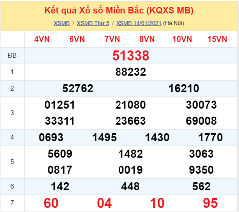 Phan tich XSMB ngay 15012021-Thong ke XSMB thu 6 ngay 15-01 hinh anh