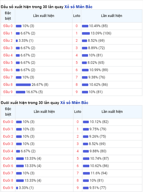 Phan tich XSMB 18012021 - Thong ke XSMB thu 2 hom nay hinh anh 2