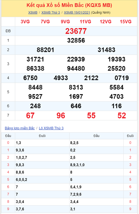 Binh luan KQXSMB 19012021 dac biet ve kep 77 hinh anh 2