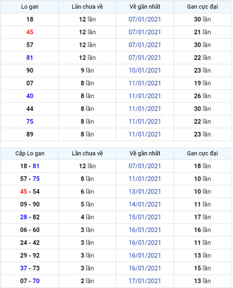 Binh luan KQXSMB 20012021 dac biet chuyen qua ve xiu hinh anh
