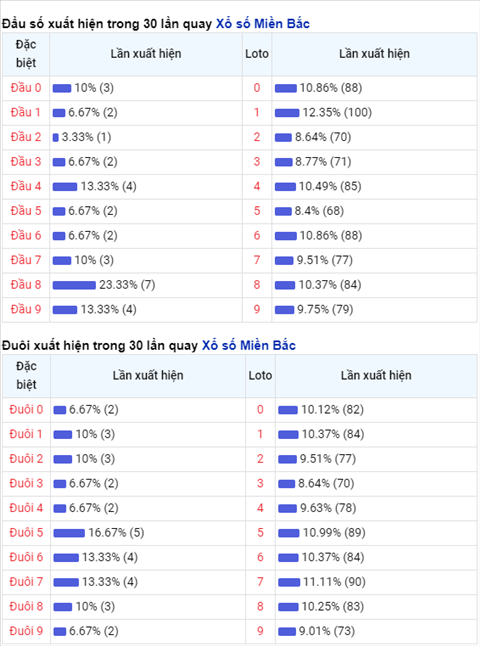 Phan tich XSMB 21012021 - Thong ke XSMB thu 5 hom nay hinh anh 2