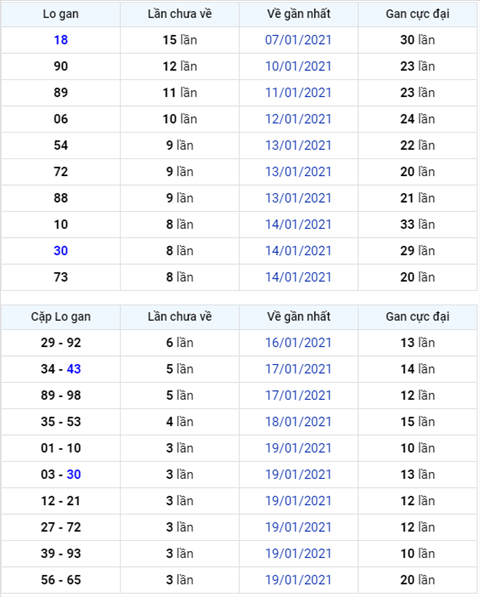 Binh luan KQXSMB 23012021 dac biet bet dau 6 hinh anh