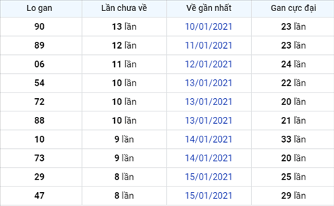 Phan tich XSMB ngay 24012021 - Phan tich xo so Mien Bac 24-01 Chu Nhat hinh anh 2