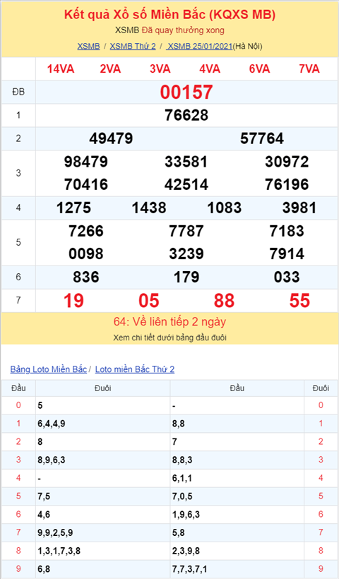 Binh luan KQXSMB 25012021 dac biet bet tai thong bon ngay hinh anh 2